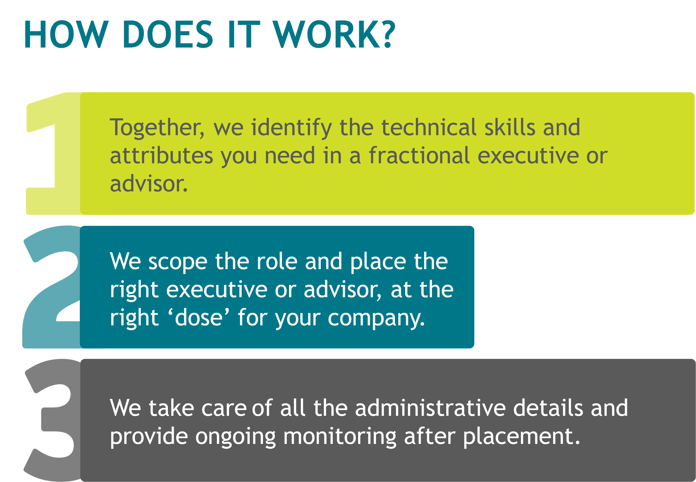 How it works company png